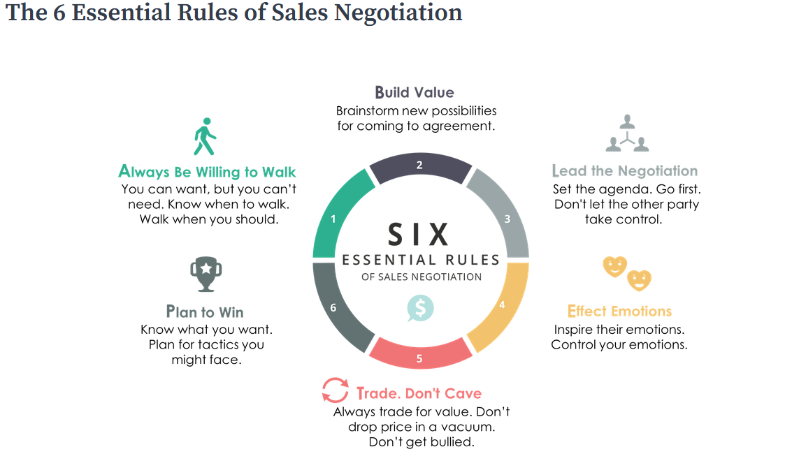 Everything You [PROBABLY] Don't Know About Negotiation