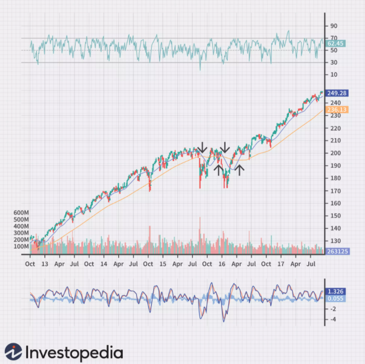 How does the Indian stock market work 5paisa