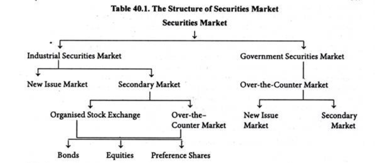 What Is the Stock Market, What Does It Do, and How Does It Work?