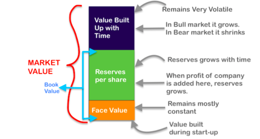 Stock market clearance value