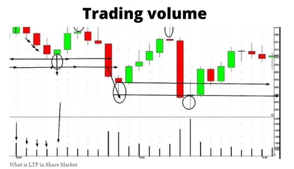 Stock Market Close Prices