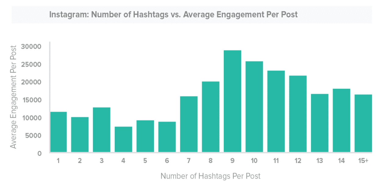 social media optimisation