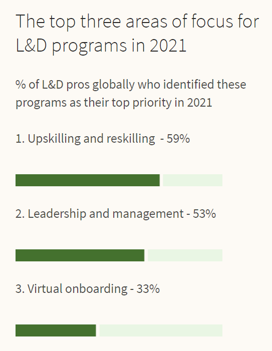 percentage of l and d pros globally