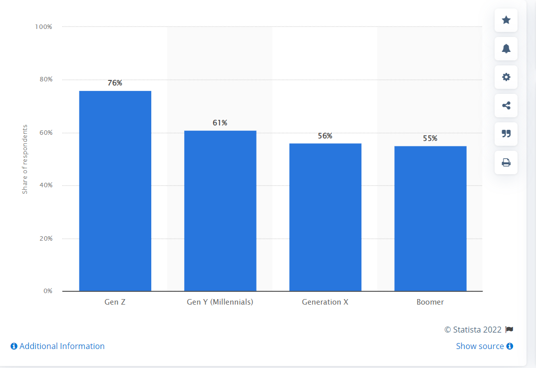 research by statista