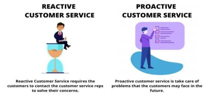 reactive and proactive customer survey