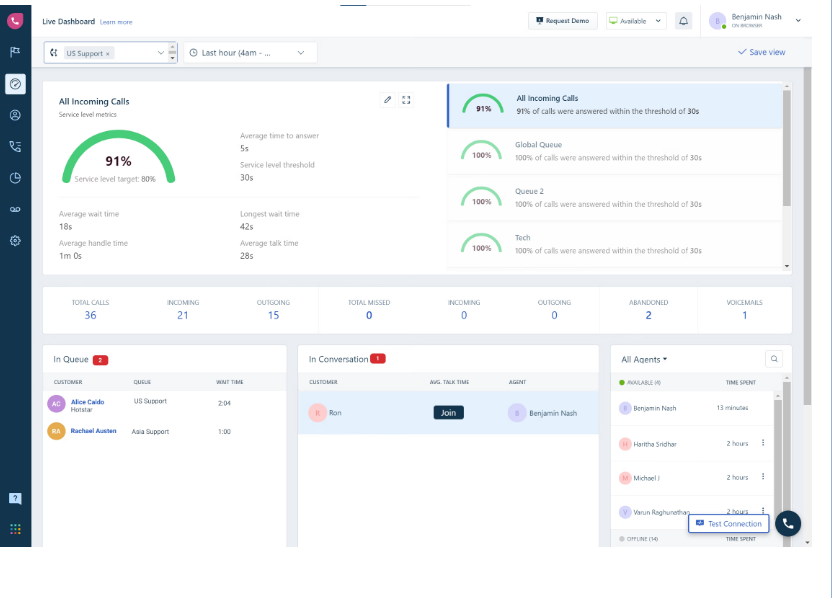  Freshcaller Dashboard