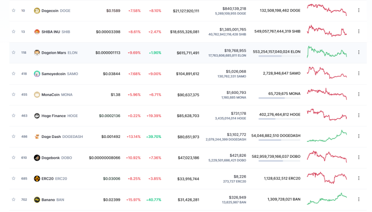 meme coins price list