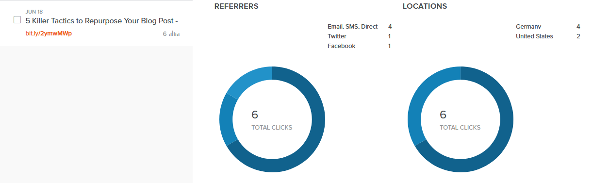 Internal Data Tracking in URL Shortners