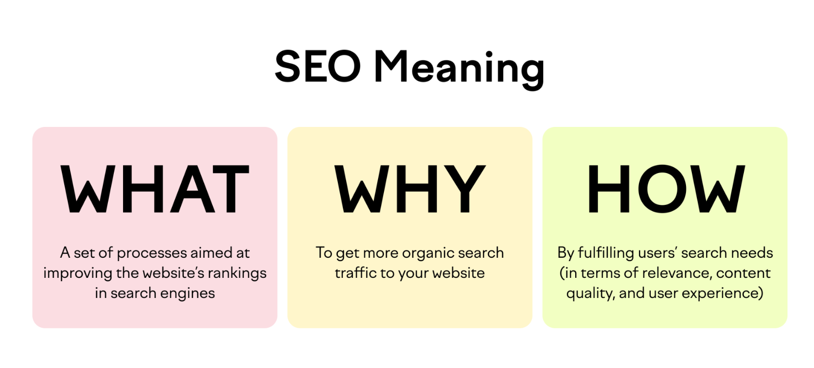 SEO definition