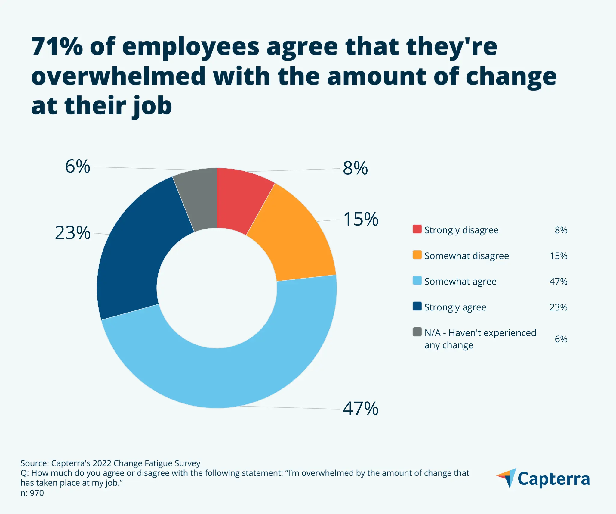 Capterra Report Screenshot