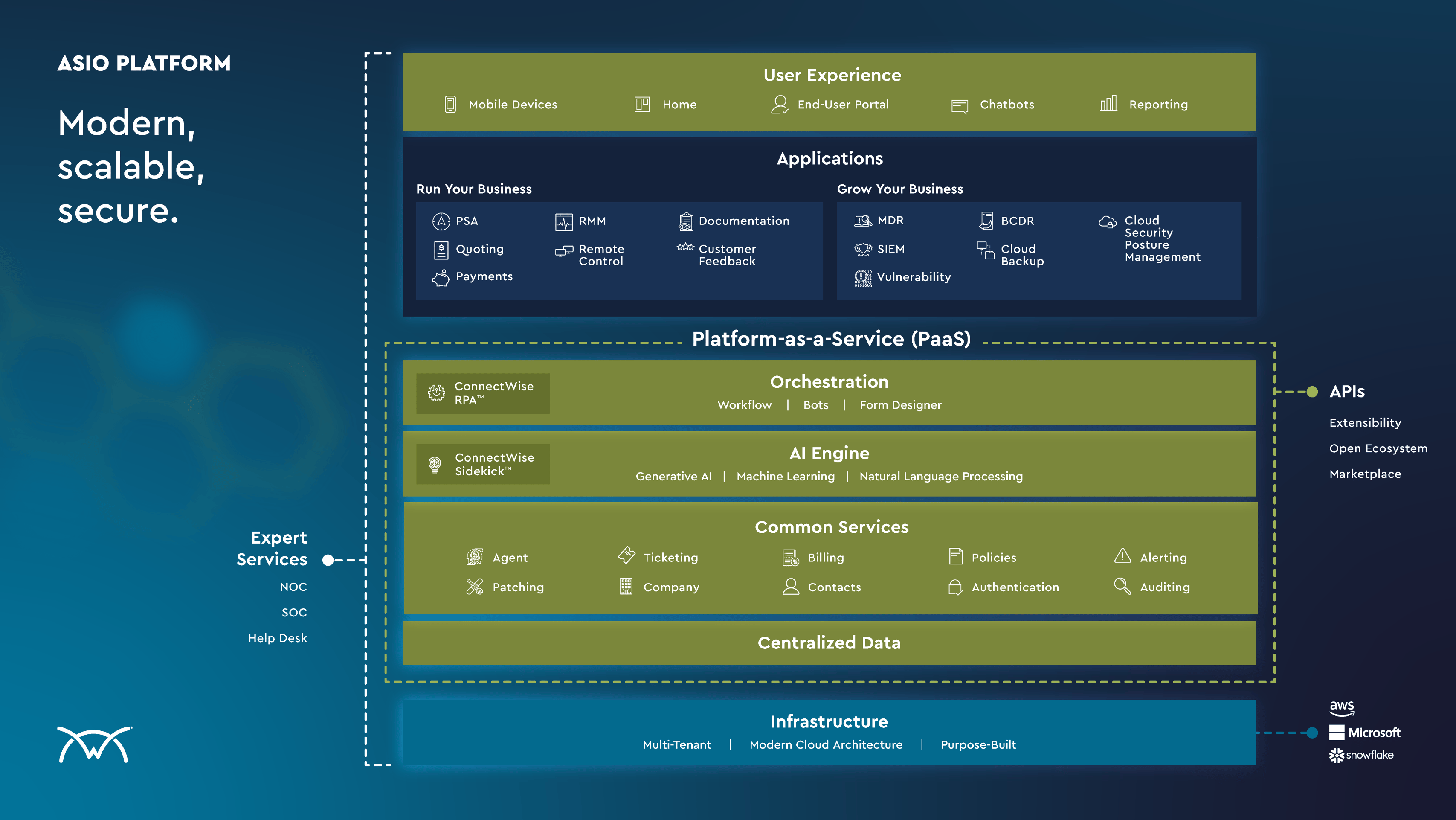 ConnectWise Ticketing System