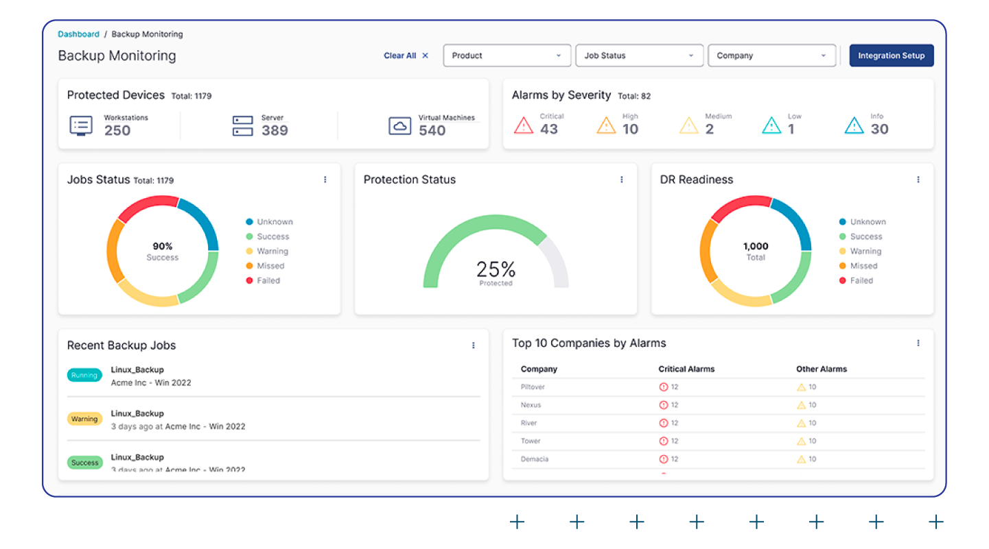 Backup Monitoring